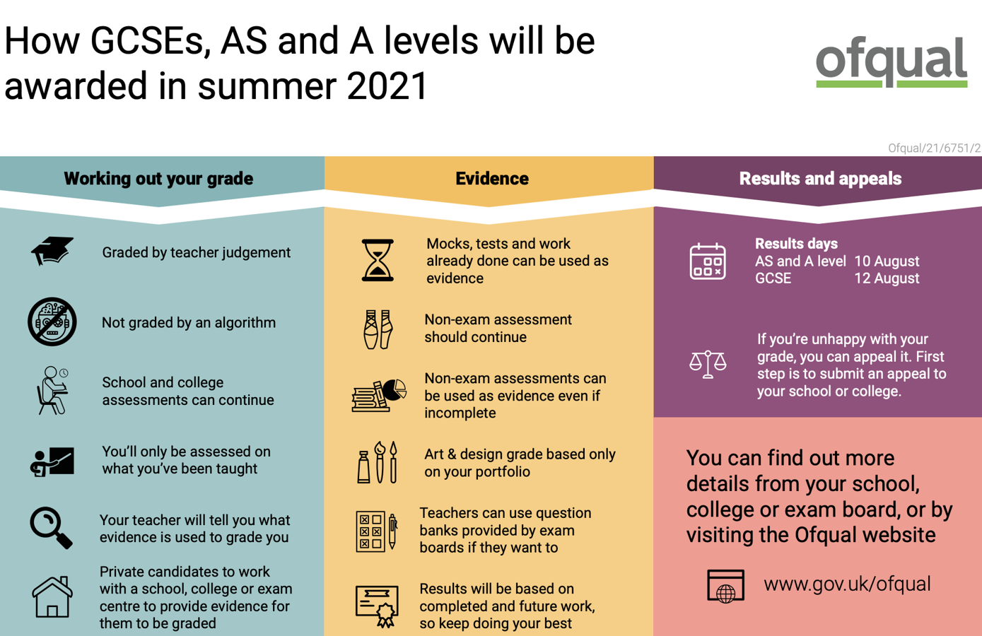 gcse-a-level-2021-how-grades-will-be-awarded-longbenton-high-school